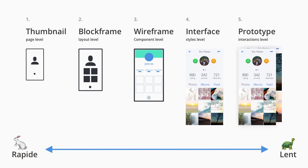 User Flow : Une représentation graphique pour itérer rapidement ?